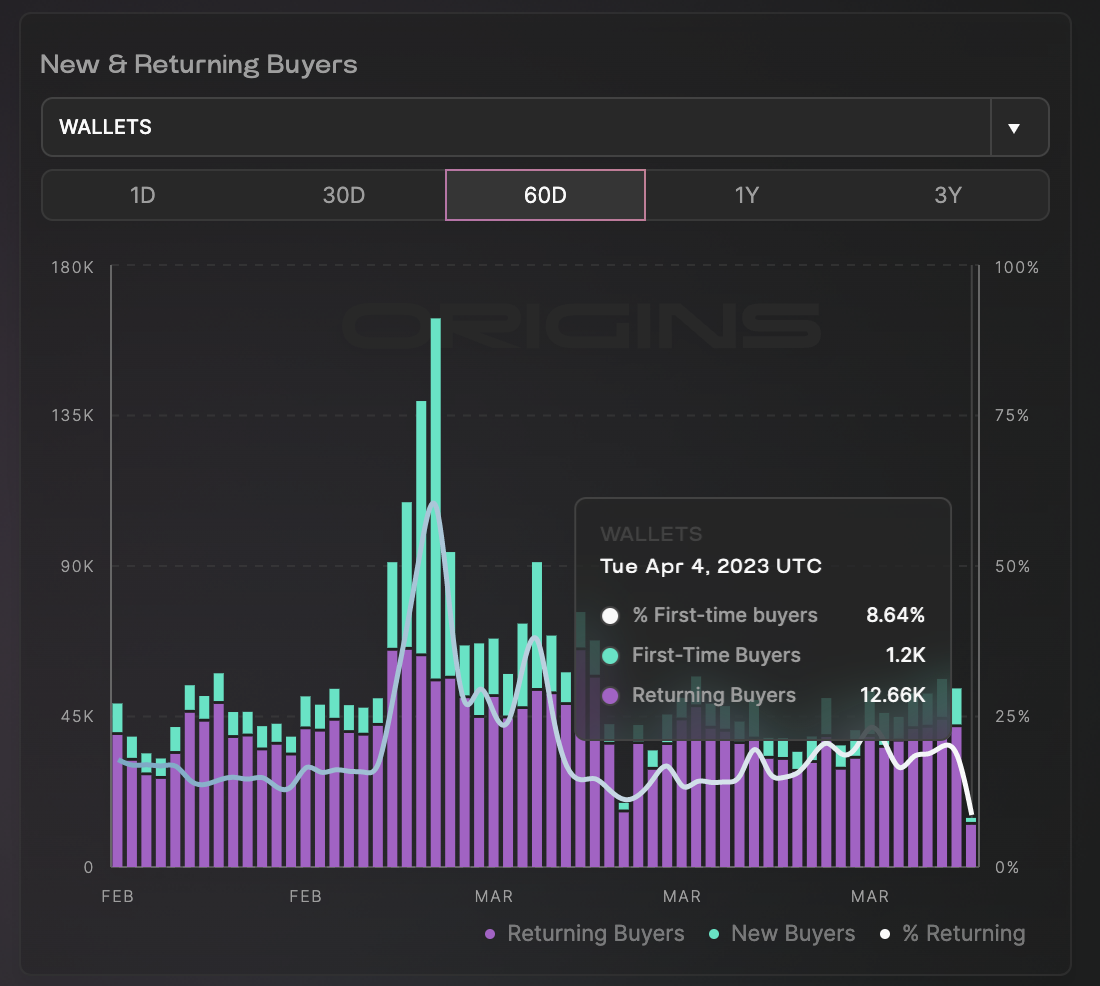 origins--buyers-new-vs-returning.png
