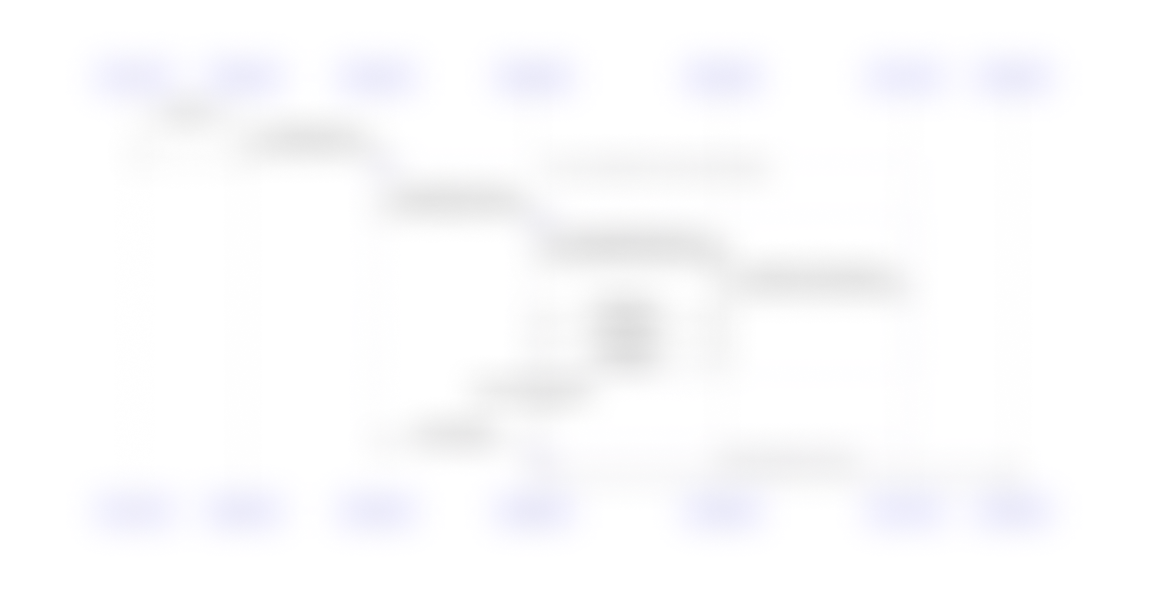 tm--sqs-lambda-autoship-scheduler-sequence--blurred.png