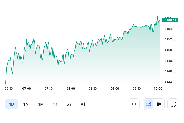 High frequency trading